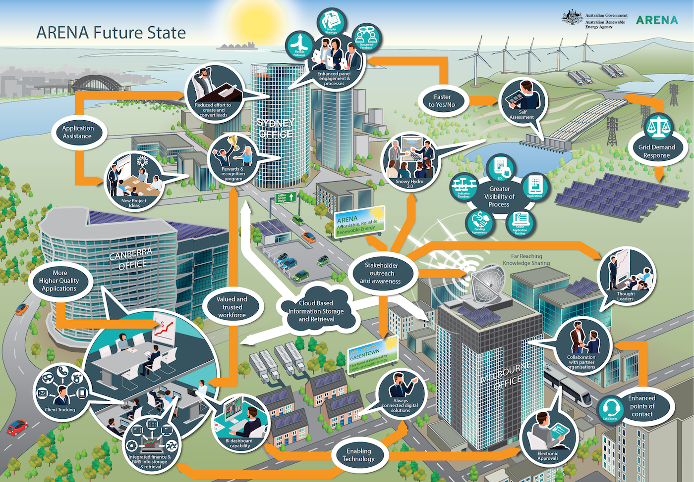 An abstract image illustrating of a future vision on a landscape