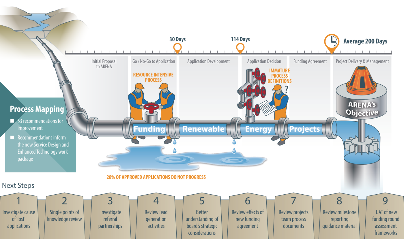 An abstract image illustrating the grants process