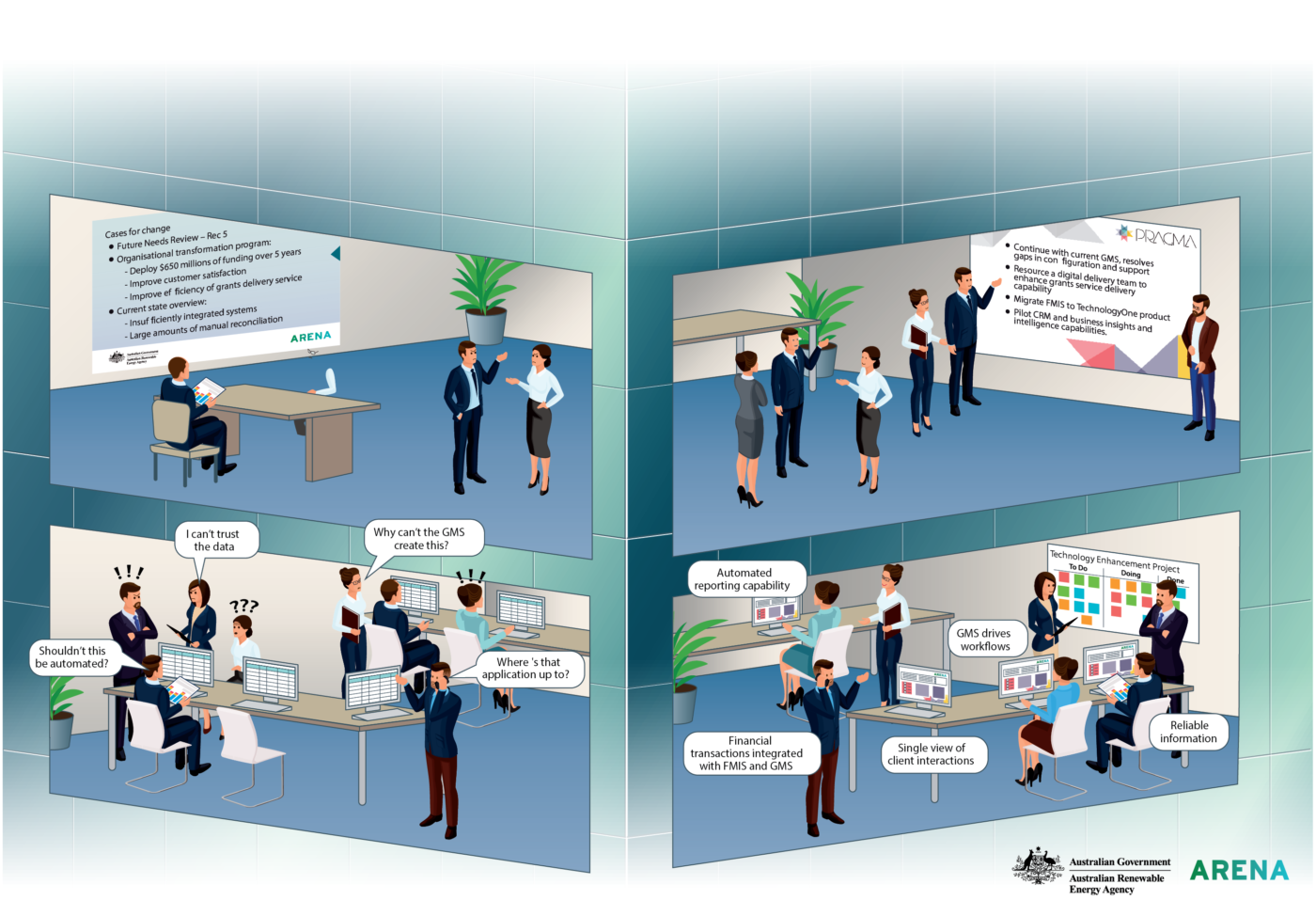 An abstract image illustrating a technical enhancement project