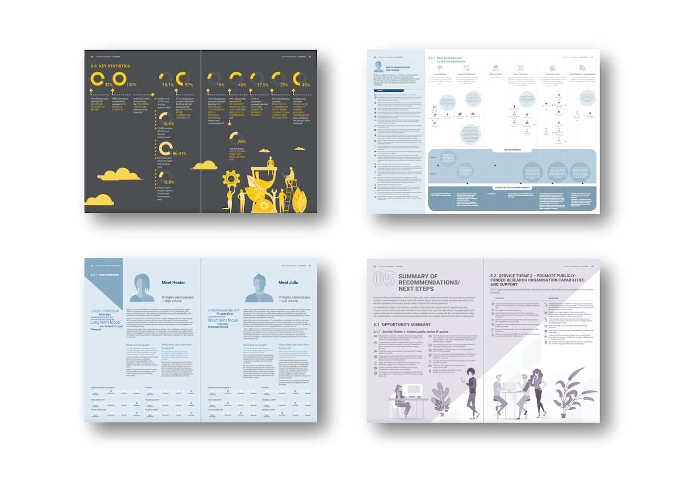 Pages from the source IP user research