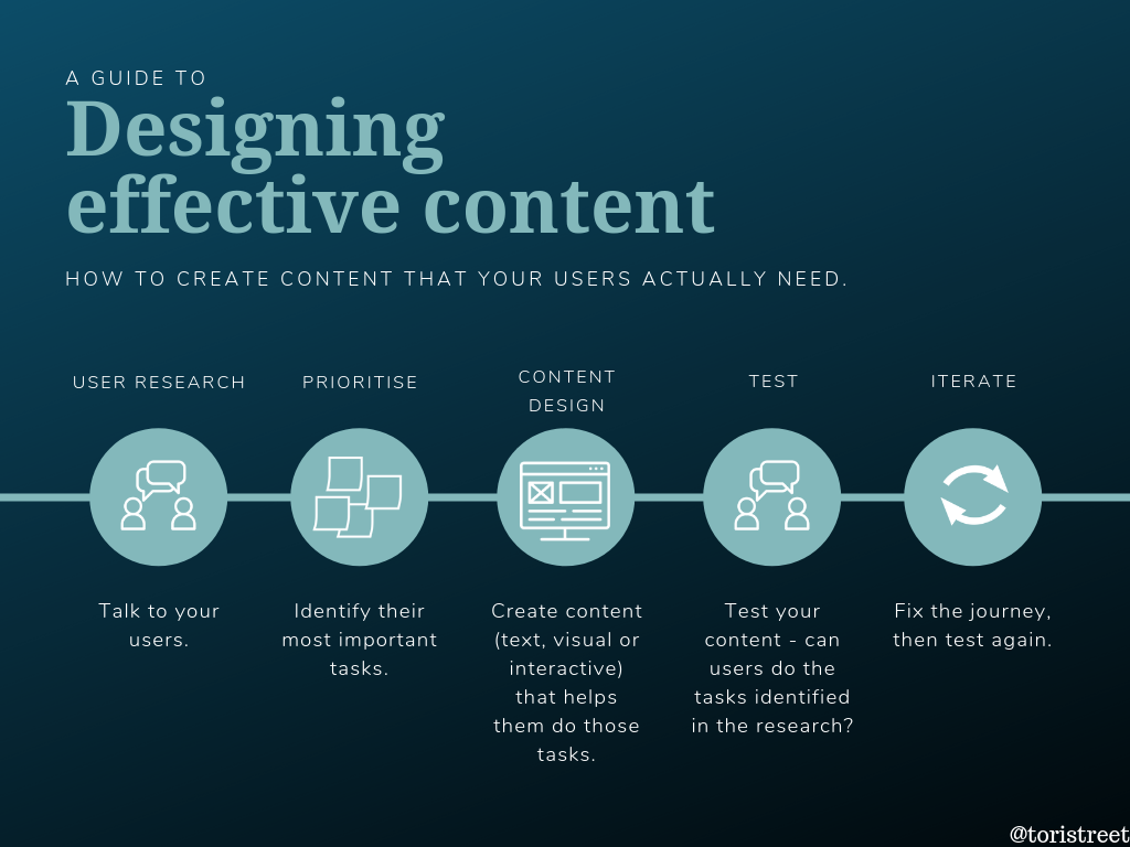 A diagram illustrating just in case content