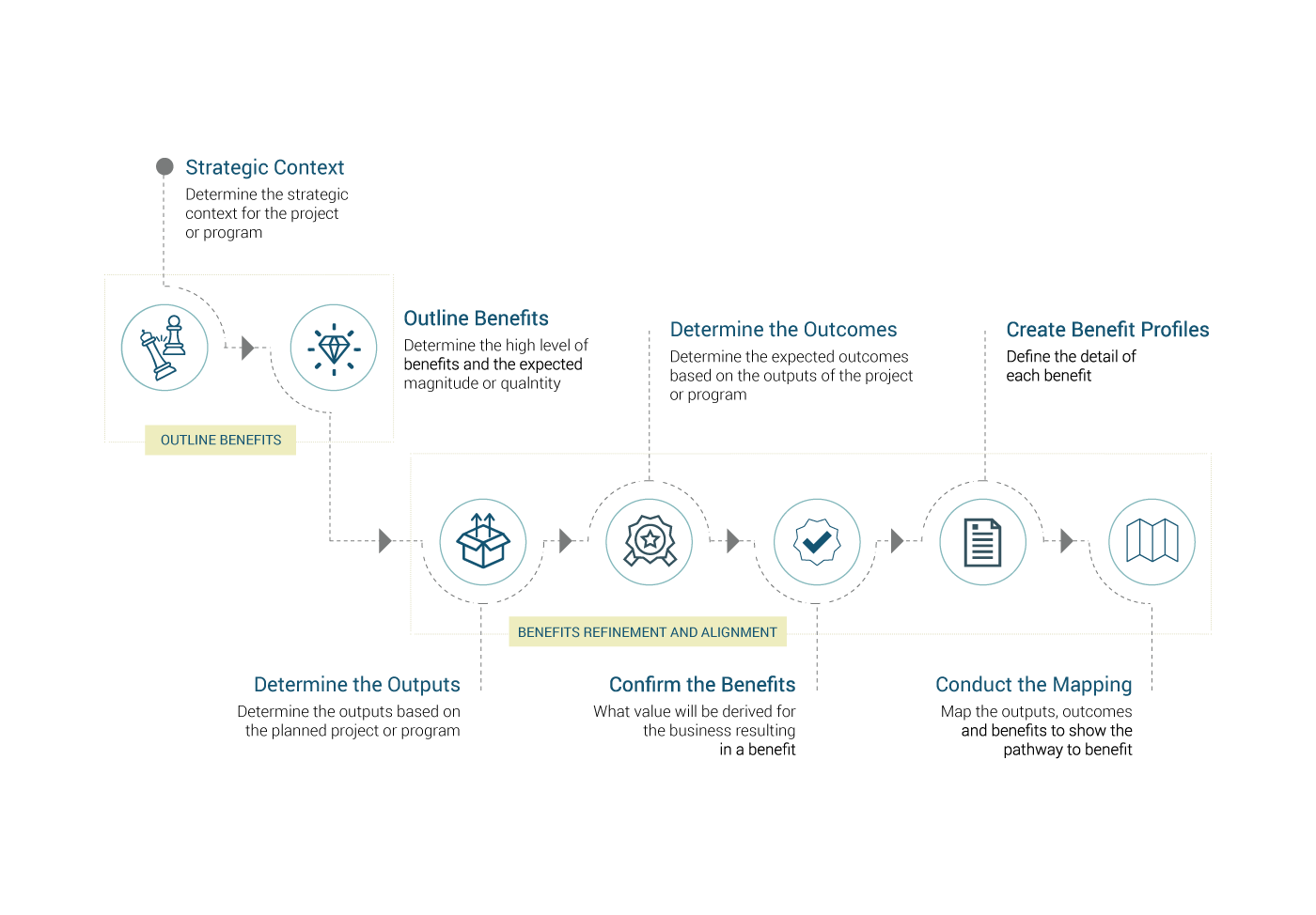 Process from the federal courts benefits plan