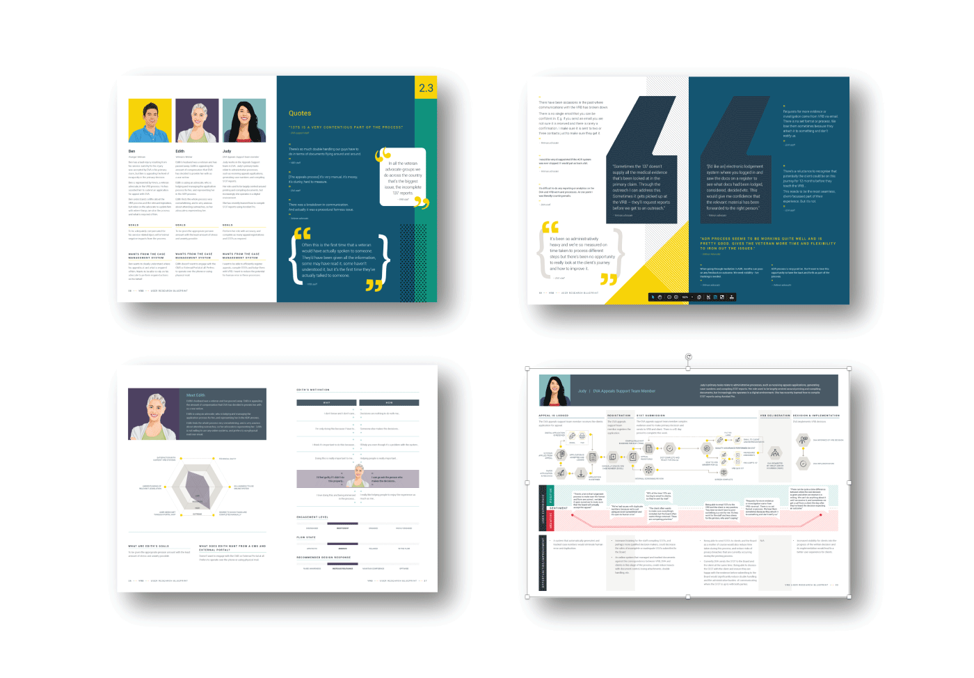 Pages from the VRB user research blueprint