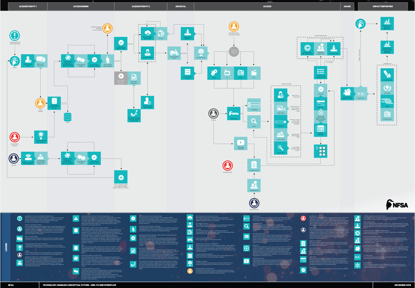 An image of a conceptual model
